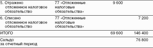 ��������������: ������� �������