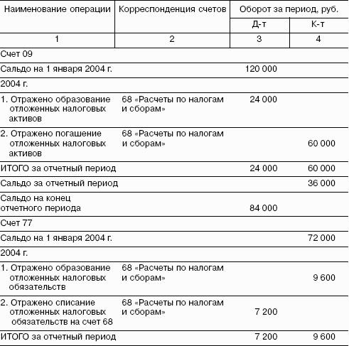 ��������������: ������� �������