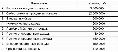 ��������������: ������� �������
