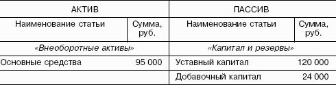 ��������������: ������� �������