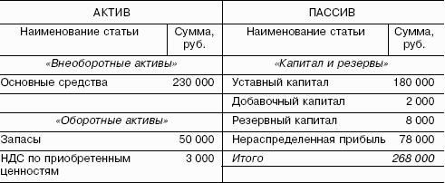 ��������������: ������� �������