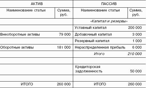 ��������������: ������� �������