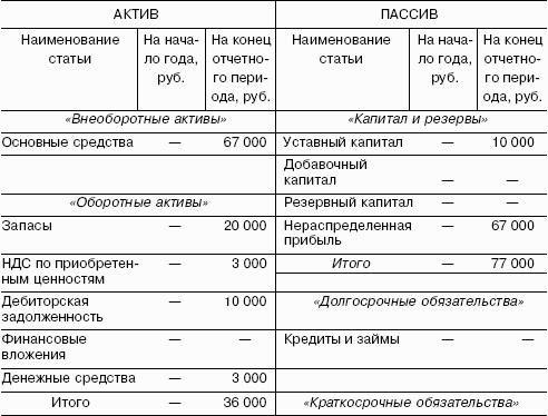 ��������������: ������� �������