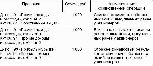 ��������������: ������� �������