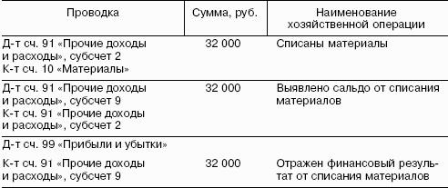��������������: ������� �������