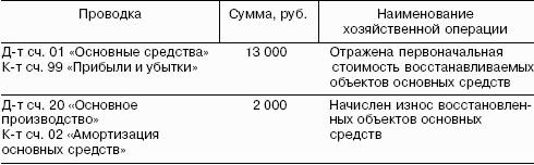 ��������������: ������� �������