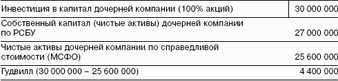 ��������������: ������� �������