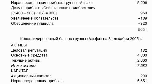 ��������������: ������� �������