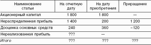 ��������������: ������� �������