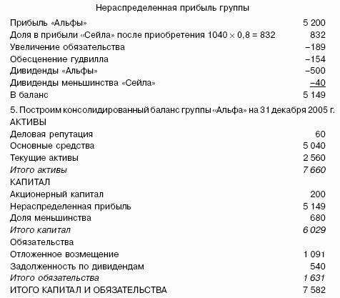 ��������������: ������� �������