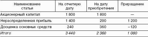 ��������������: ������� �������