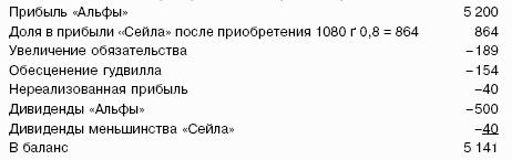 ��������������: ������� �������