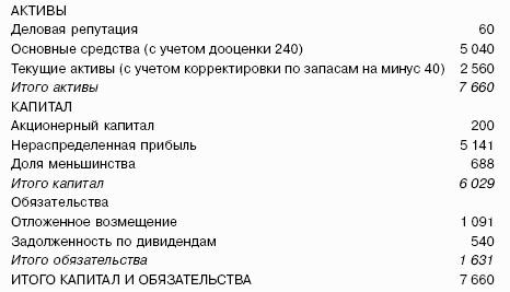 ��������������: ������� �������