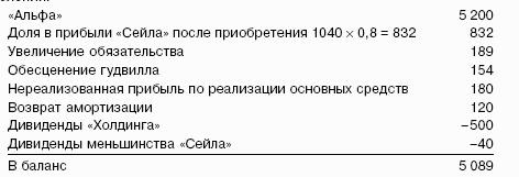 ��������������: ������� �������