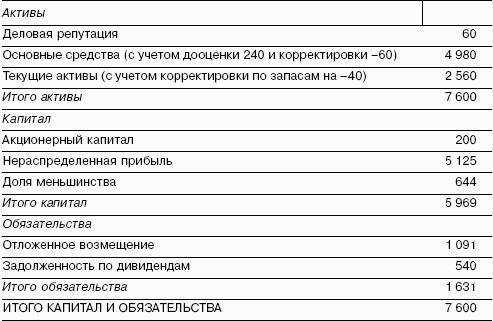 ��������������: ������� �������