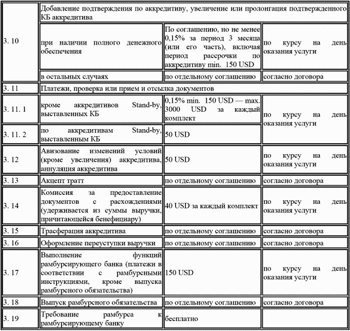 Банковские операции