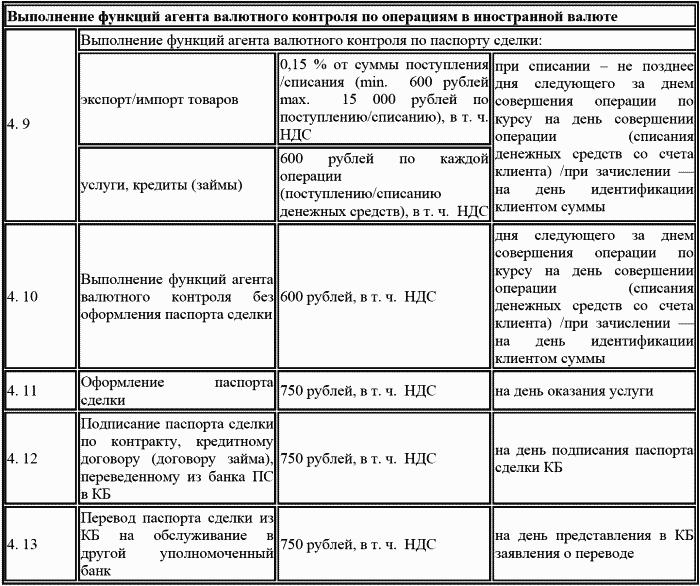 Банковские операции