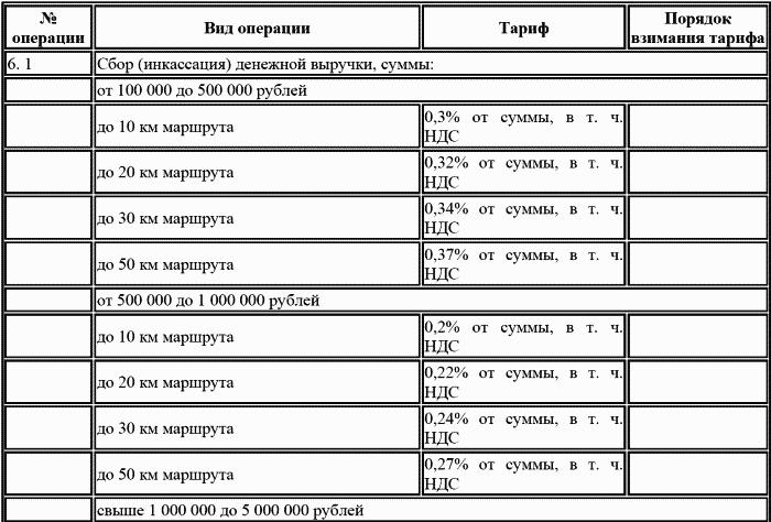 Банковские операции