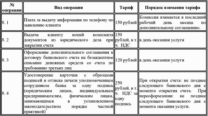 Банковские операции