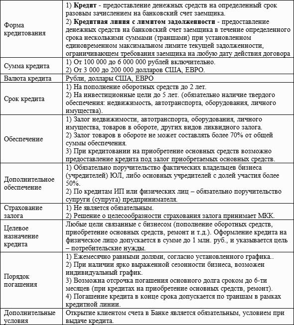 Ездить либо обладать - 5 случаев, когда лизинг оказывается прибыльнее, чем кредит