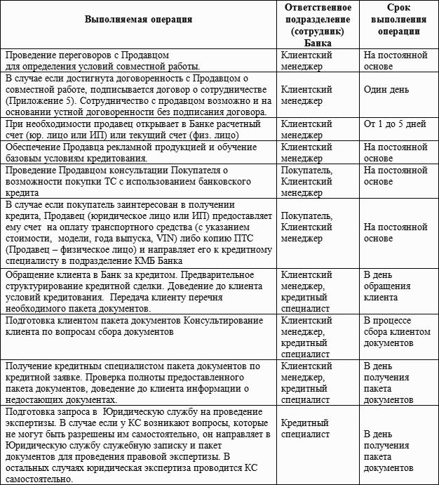 Ездить либо обладать - 5 случаев, когда лизинг оказывается прибыльнее, чем кредит