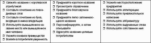 ������-����. ��������� ����������� �� ��������� ������-������������ � ������ ������������ ����