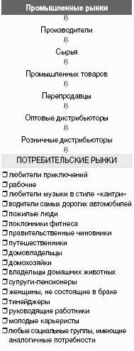 ������-����. ��������� ����������� �� ��������� ������-������������ � ������ ������������ ����