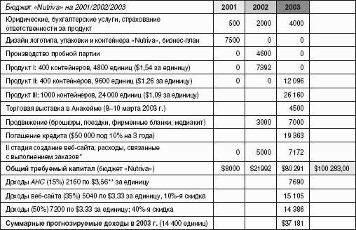 Бизнес план на оказание бухгалтерских услуг подробный пример