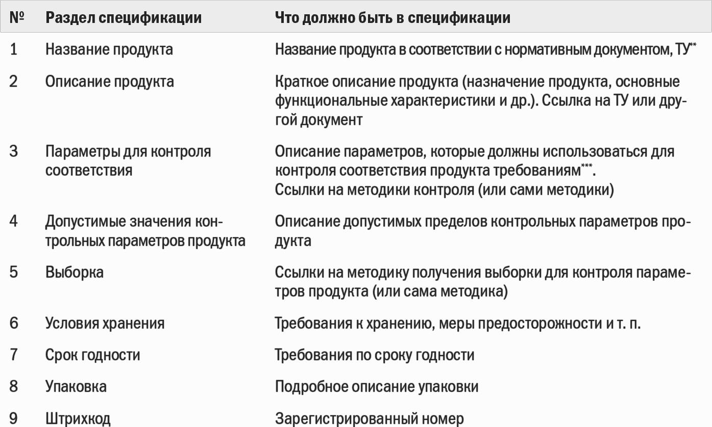 Спецификация на готовую продукцию образец хассп