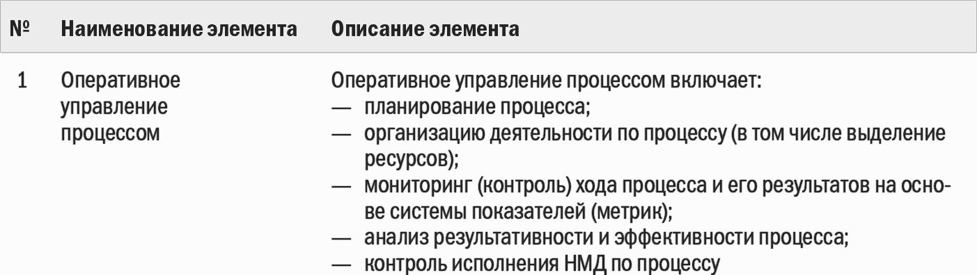 Бизнес-процессы. Моделирование, внедрение, управление