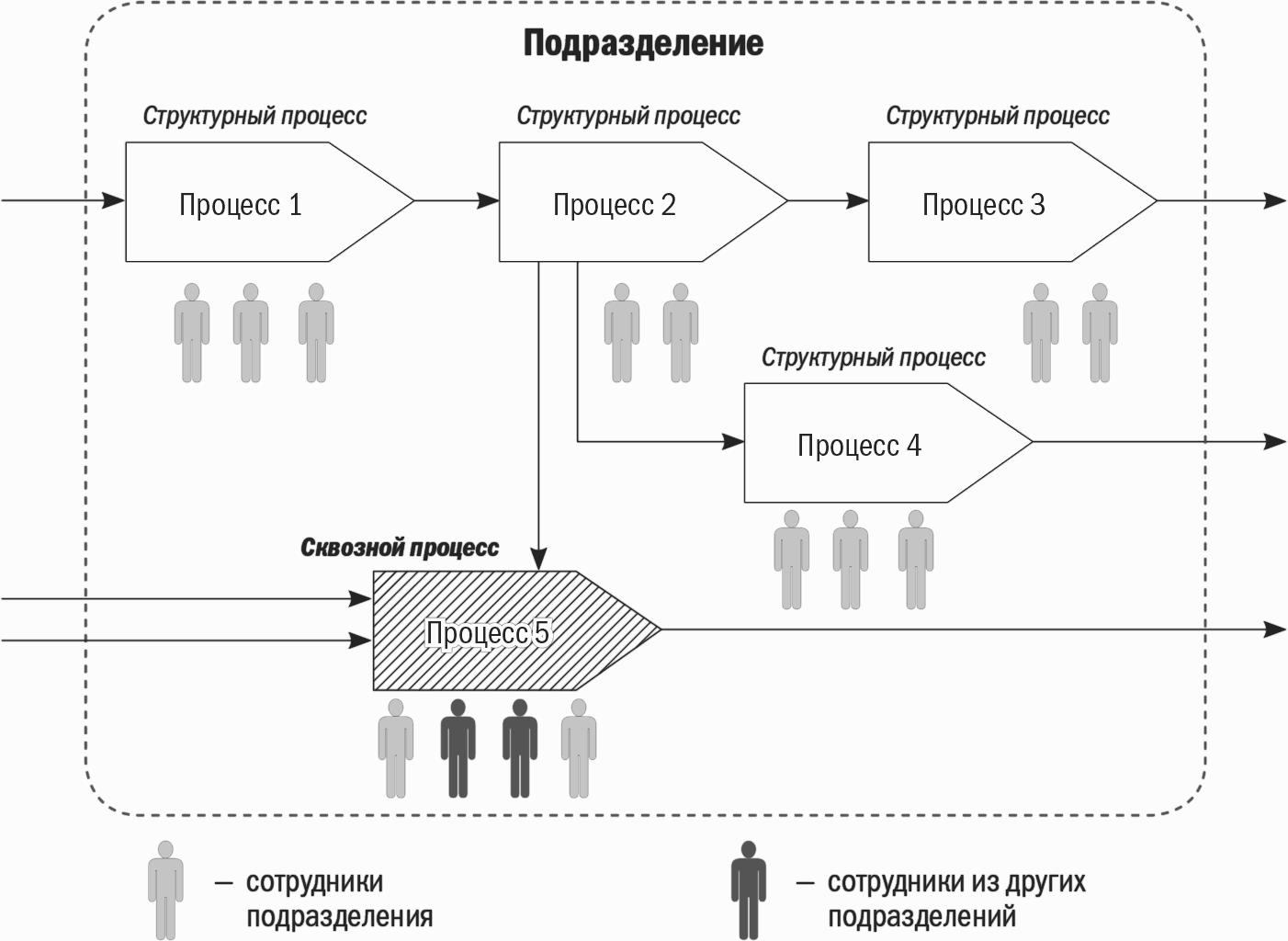 организация бизнес процессов в фотографии