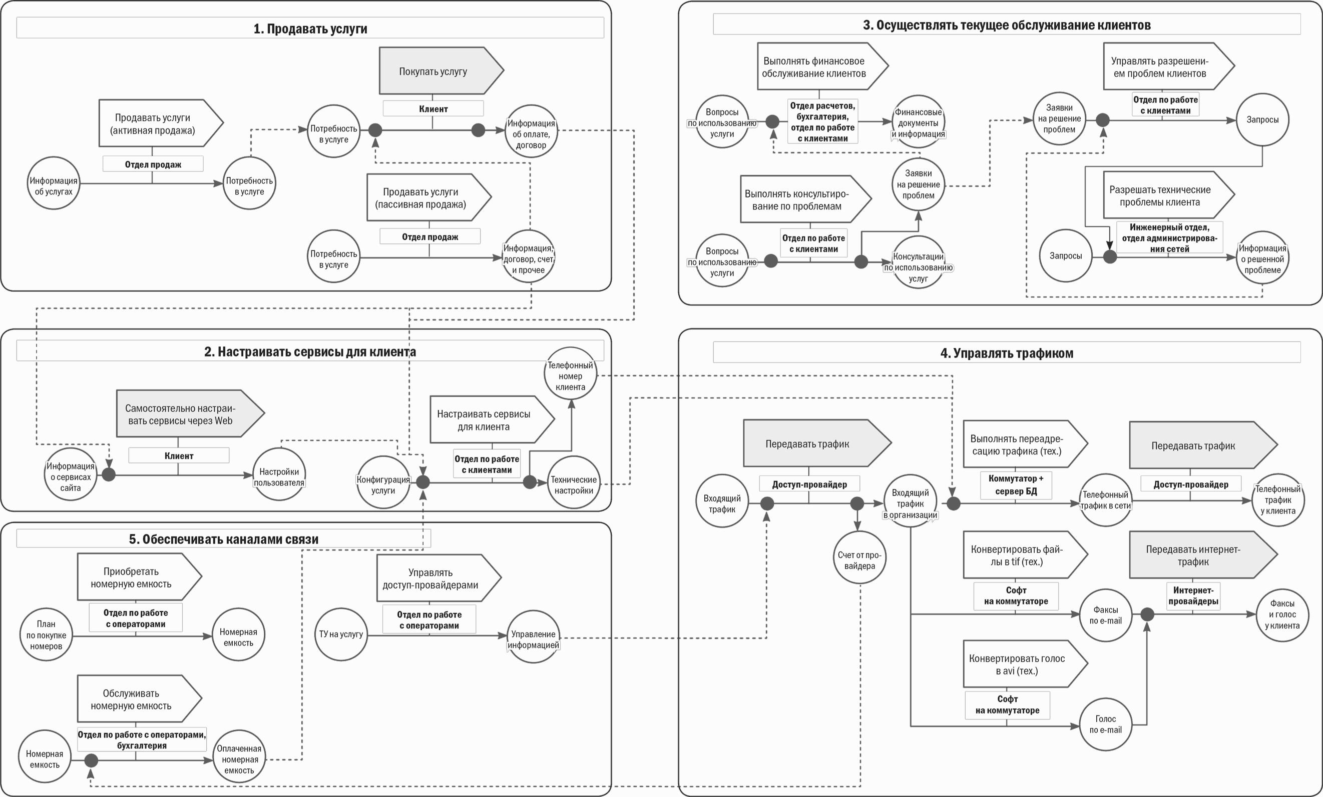 Карта обслуживания интернет провайдеров