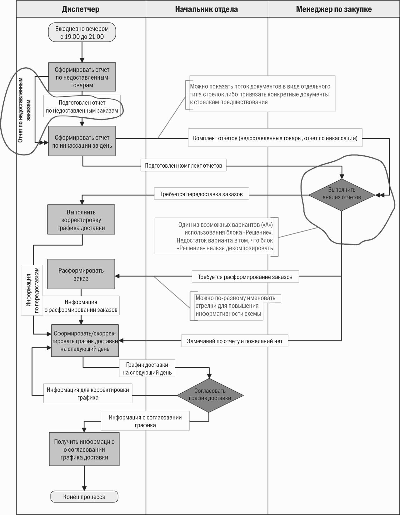 Схему обработки данных можно изобразить посредством графики