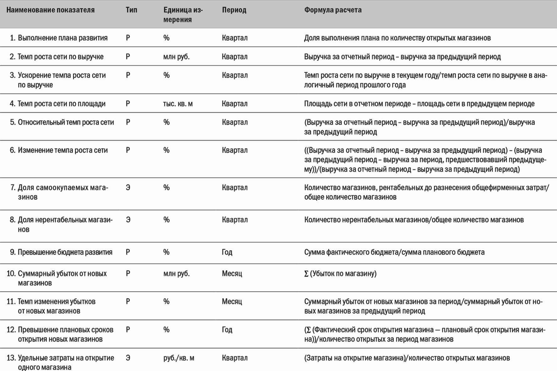 Показатели качества процессов управления