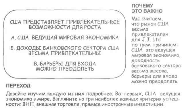 Бизнес-презентация: Руководство по подготовке и проведению