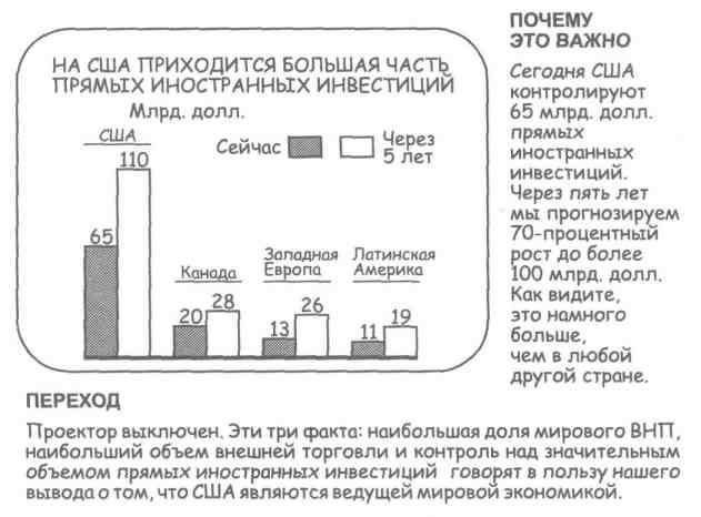 Бизнес-презентация: Руководство по подготовке и проведению