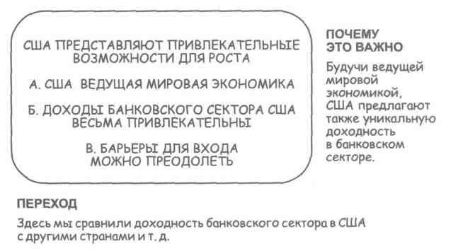 Бизнес-презентация: Руководство по подготовке и проведению