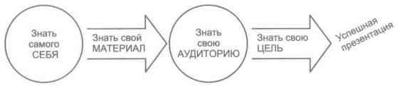 Бизнес-презентация: Руководство по подготовке и проведению