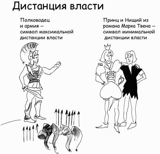 ������ � �������� ��� ���?