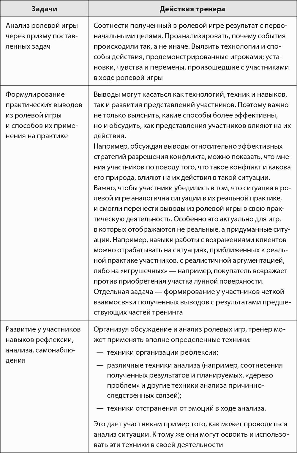 Бизнес-тренинг: как это делается.