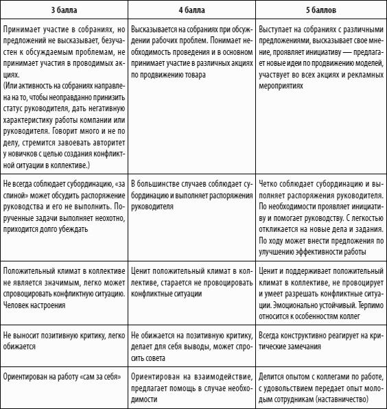 Вопросы руководству предприятия. Характеристика кандидата на должность. Как составить портрет кандидата на должность. Задание для кандидата на должность.