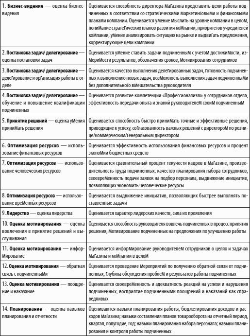 Цель работы руководителя. Задачи руководителя магазина. Цель директора магазина магнит. Задача работы директора магазина. Задачи заместителя директора магазина.