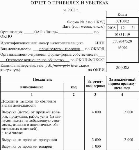 Практика по составлению бухгалтерской отчетности отчет