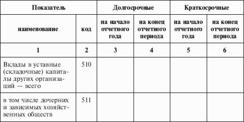 Бухгалтерская (финансовая) отчетность организации