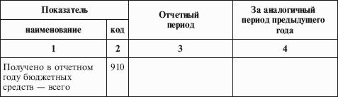 Бухгалтерская (финансовая) отчетность организации