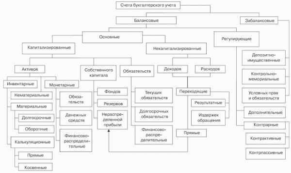 Бухгалтерская отчетность. Возможности моделирования для принятия правильных управленческих решений