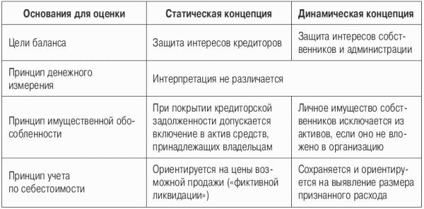 Бухгалтерская отчетность. Возможности моделирования для принятия правильных управленческих решений