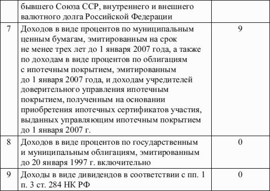 Доход учредителя. Виды дивидендов. Получение доходов в виде дивидендов. Виды дивидендов таблица. Таблица учета доходов от дивидендов.