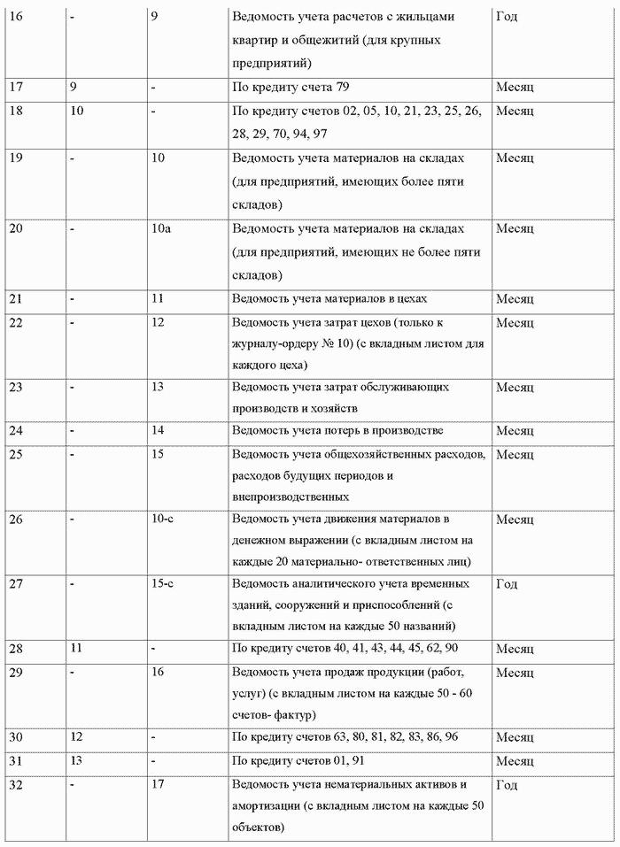 Формы регистров бухгалтерского учета образец для учетной политики