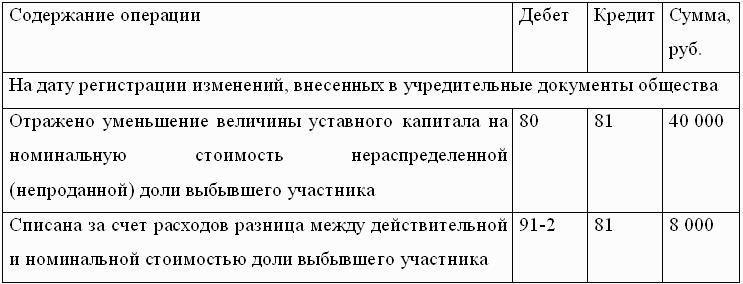 Расчет действительной доли. Доля в уставном капитале проводки. Выплата доли в уставном капитале проводка. Расчет стоимости доли в уставном капитале. Доли учредителей в уставном капитале проводки.